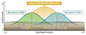 gold-monster-1000-goldsuche